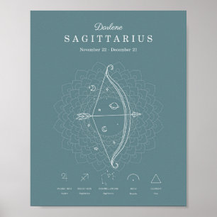 Zodiac Sign Sagittarius Astrology Personalize Poster