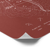 Zodiac Sign Sagittarius Astrology Personalize Poster (Hoek)