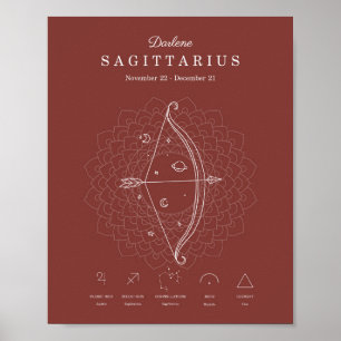 Zodiac Sign Sagittarius Astrology Personalize Poster