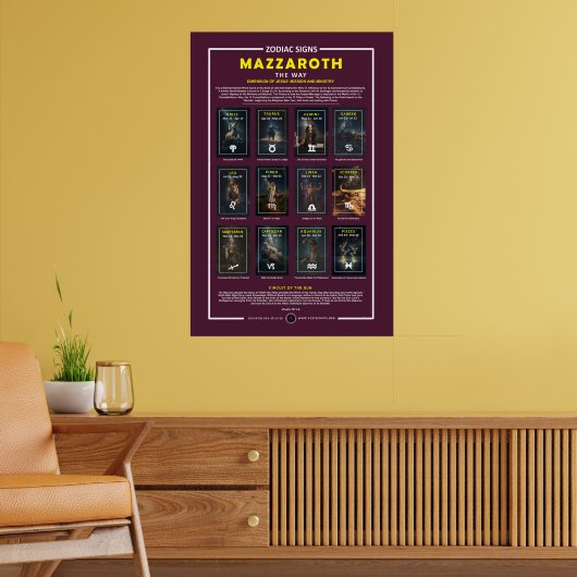 Zodiac Signs - huisjaar Poster (Woonkamer 2)