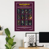Zodiac Signs - huisjaar Poster (Thuiskantoor)