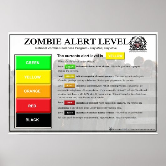 Zombie Alert Level Poster (Voorkant)