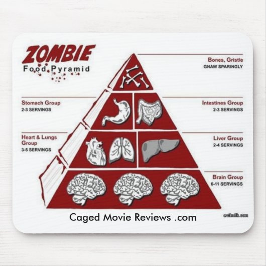 Zombie Food Pyramid Muismat (Voorkant)