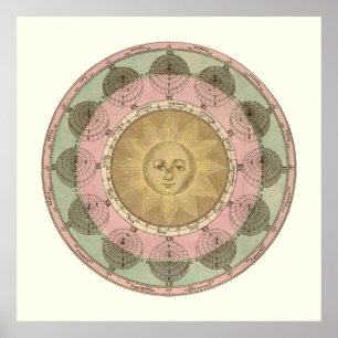 Zon en Zeven Detail van Antiek Kaart rond 1780 Poster