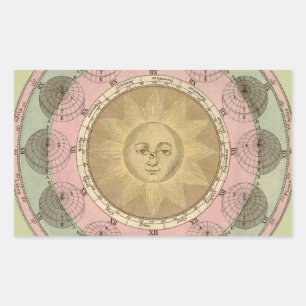 Zon en Zeven Detail van Antiek Kaart rond 1780 Rechthoekige Sticker