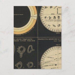 Zon, Spots on the Sun, Transits of Mercury & Venus Briefkaart