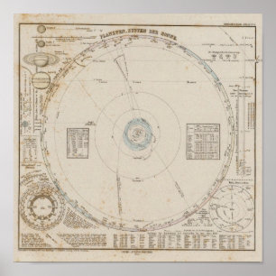 Zonnecentrales Poster