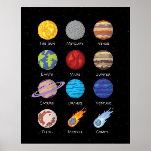 Zonneinstallatie, ruimte buiten, poster van planet