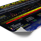 Zonneknippatroon Poster (Hoek)