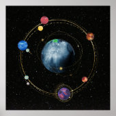 Zonnesistem Poster (Voorkant)