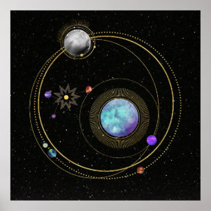 Zonnestelsel.4 Poster