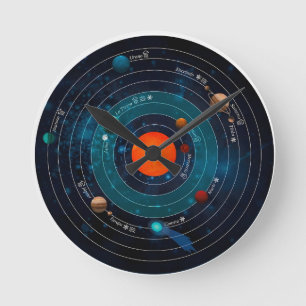 Zonnestelsel Astronomie Diagram Ronde Klok