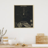Zonnestelsel, magnituden poster (Keuken)