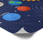 Zonnestelsel Poster (Hoek)