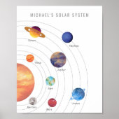 Zonnestelsel Poster voor peuters (Voorkant)