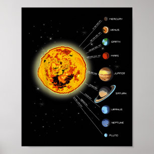 Zonnestelsel T Shirt Zon, afstanden tot T-shirt Poster