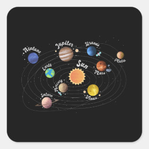 Zonnesysteemcentrales Kinder kennis buitenruimte Vierkante Sticker