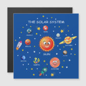 Zonnesysteeminstallaties (Voorkant / Achterkant)