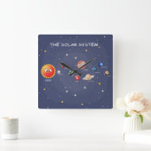 Zonnesysteeminstallaties Vierkante Klok (Huis)