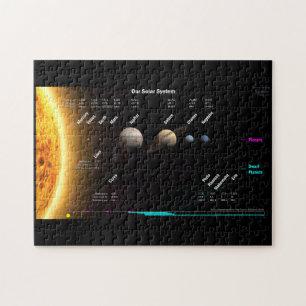 Zonnesysteemkaart JigSaw Legpuzzel