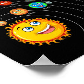 Zonnesysteemplaneten astronomische ruimtevaartmeis poster (Hoek)