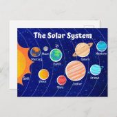 Zonnezorginstallatie Briefkaart (Voorkant / Achterkant)