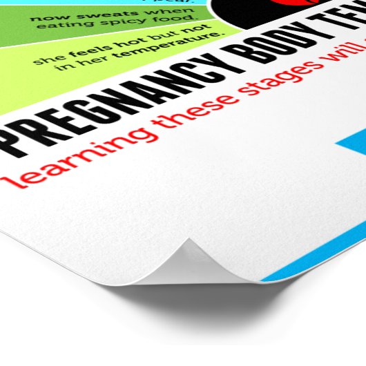 Zwangerschap Lichaamtemperatuurscore Poster (Hoek)