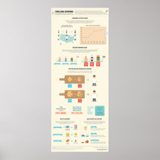 Zwellingen: de groei van Amerikaanse voedselpor Poster